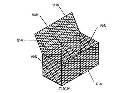 石籠網